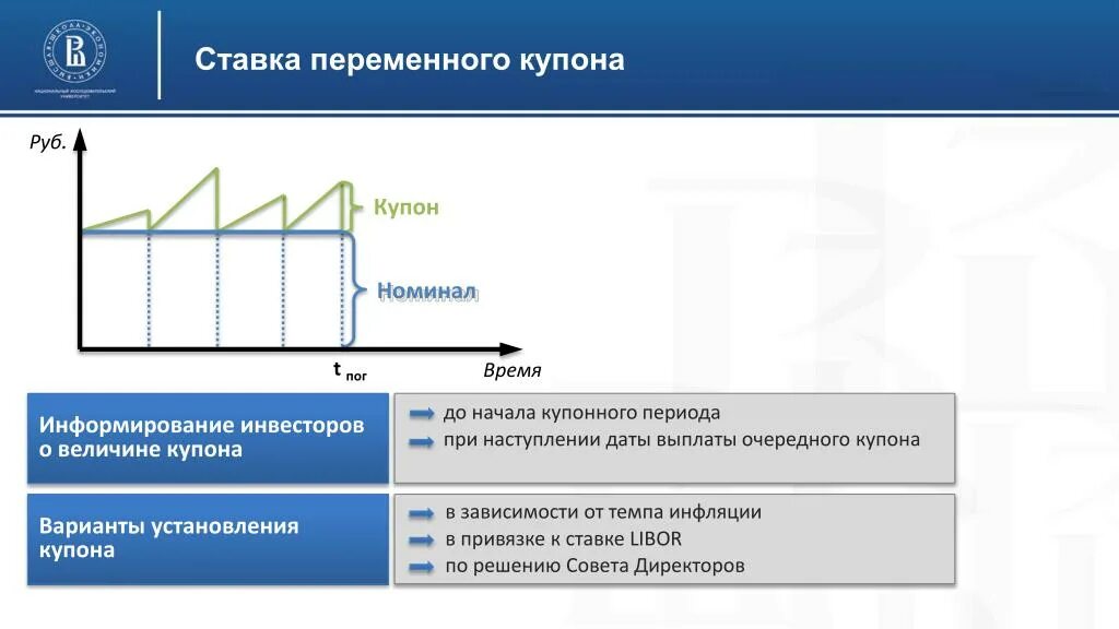 Величина купонных выплат по облигации зависит от. Переменный купон. Величина купона. Купон номиналом. Переменная ставка.