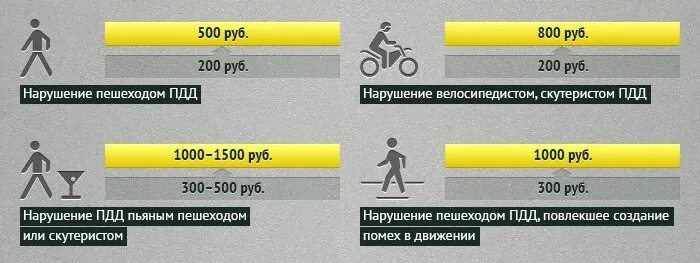 Штраф за пешеходный переход не пропустить. Наказание за нарушение пдд. штрафы пешеходам за нарушение пдд. ответственность велосипедиста за нарушение пдд. ответственность пешеходов за нарушение пдд.
