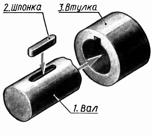 Шпоночное соединение вала. Втулка под шпонку на вал 25. Шпонка для вала bs750. Шпоночное соединение вала и втулки. Шпонка для вала 90 мм.