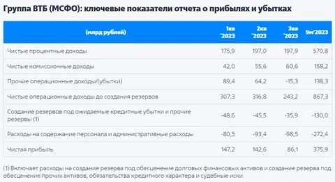 новатэк мсфо 2023