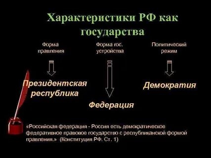 Политическая характеристика государства