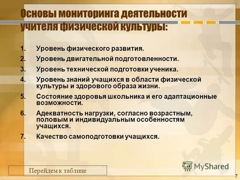 Мониторинг работы учителя. Самоанализ педсовета. Мониторинг результатов деятельности учителя. Мониторинг работы учителя. Мониторинг работы учителя.