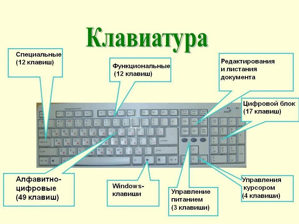 Клавиши на клавиатуре. Клавиатура кнопки. Функциональные клавиши. Цифровые клавиши.