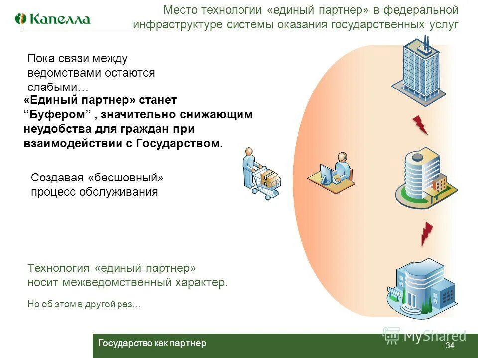 технология оказания государственной услуги. электронное правительство. политика информационной открытости. схема оказания госуслуг в электронной форме. схема оказания госуслуг в электронной форме.