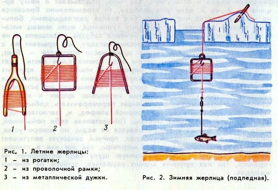 Жерлицы для летней рыбалки. Схема оснастки жерлицы. Оснастка летней жерлицы на щуку. Схема сборки жерлицы на щуку. Жерлицы поставушки на щуку.