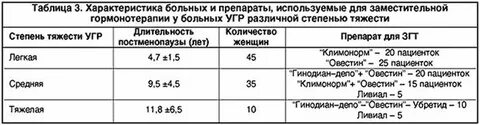 Чем лечить атрофический кольпит у женщин