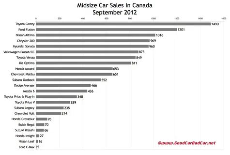 Country sales