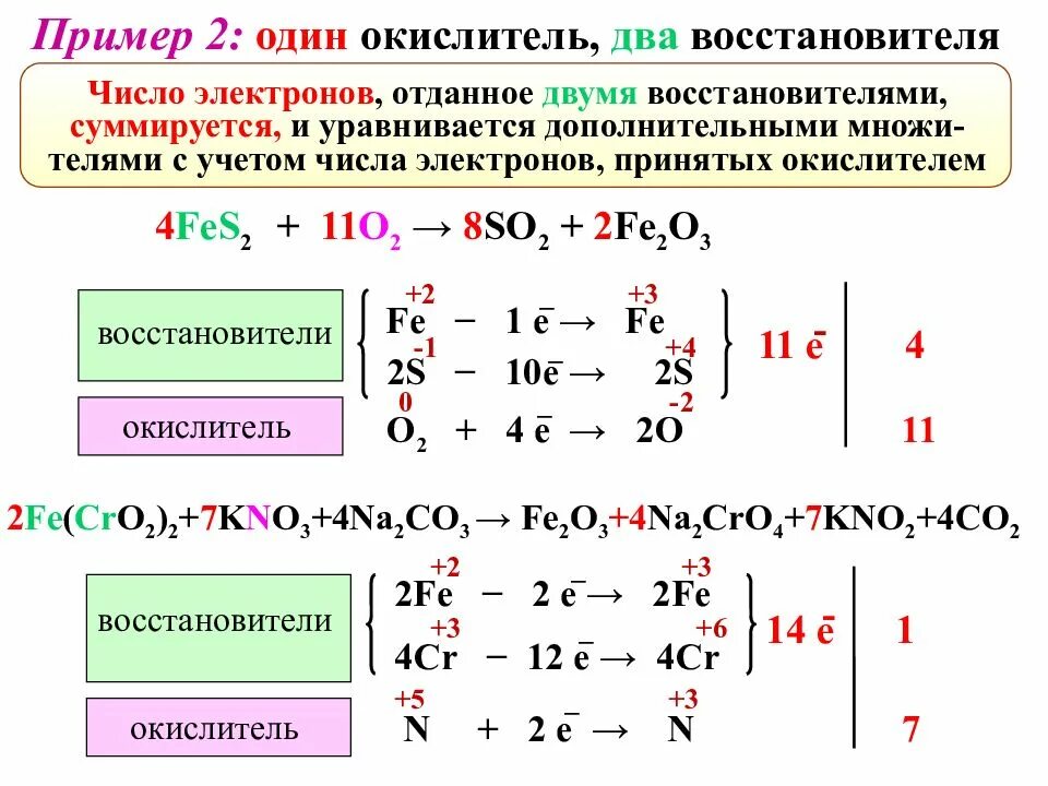 Как понять окислитель или восстановитель. ОВР химия окислитель и восстановитель. Окислительно восстановительные реакции т. 4fes+11o2 ОВР. Железо хлор окислительно восстановительная реакция