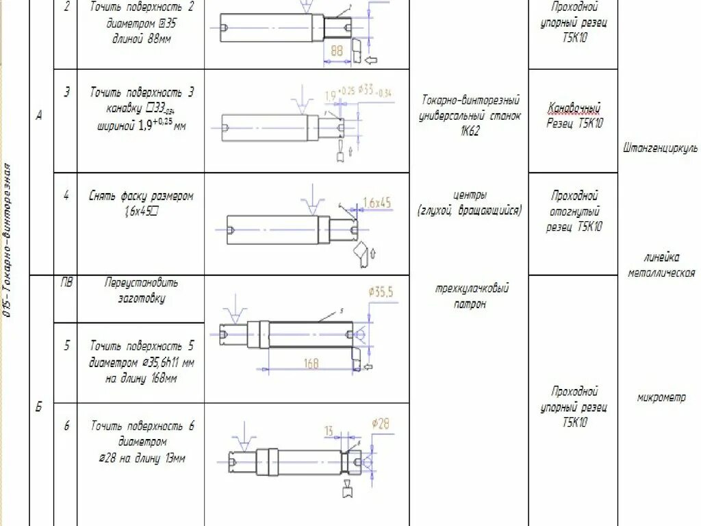 Технологическая операция механической обработки. Техпроцесс обработки вала пример. Техпроцесс обработки ступенчатого вала. Типовой техпроцесс изготовления вала. Операционная карта точения вала.
