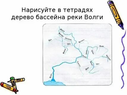 Схема реки волги 1 класс окружающий мир