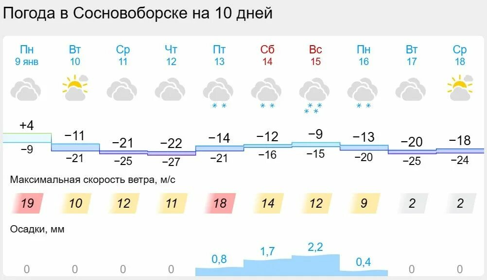 Прогноз погоды. Погода на неделю. Температура 1 января 2023 года. Прогноз погоды на эту неделю. Первая неделя 2023