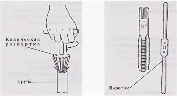 Как нарезать внутреннюю. Приемы нарезания и контроля внутренней резьбы. как закрепить трубу в тисках для нарезки резьбы. снятие фаски с внутренней стороны трубы. нарезать внутреннюю резьбу в трубе 1 дюйм.