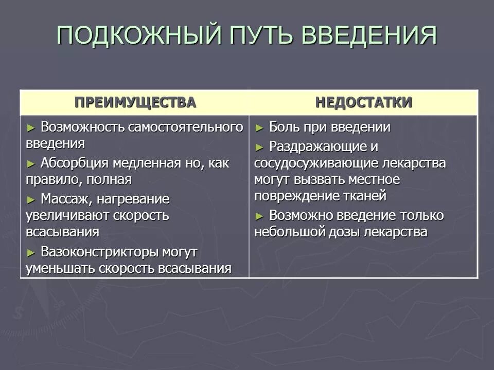 Преимущества энтерального введения лекарственных средств. Пути введения лекарственных недостатки и достоинства. Подкожный путь введения лекарственных средств. Пути введения преимущества и недостатки. Пути введения лекарственных средств преимущества и недостатки.