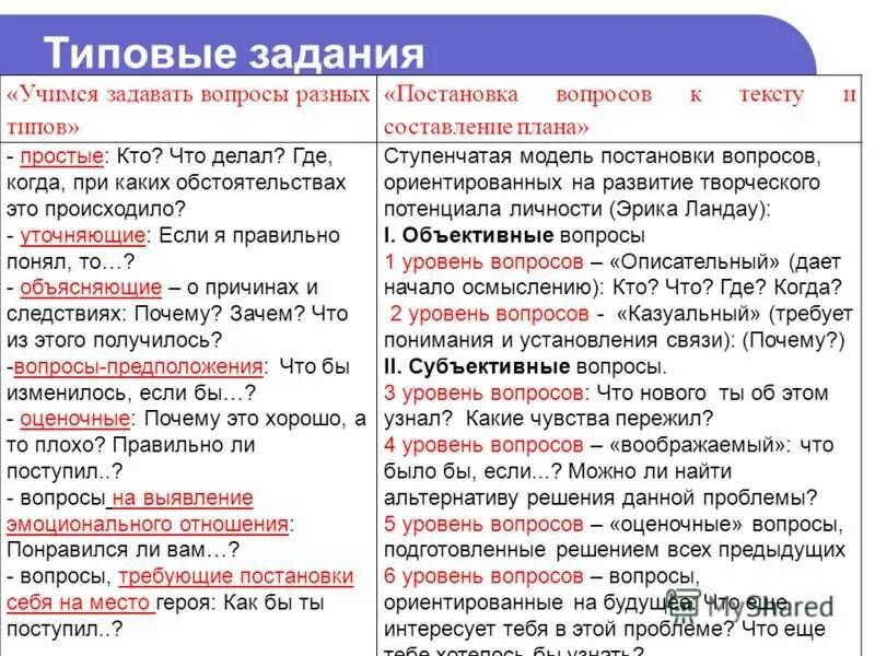Правильная формулировка вопросов. Как правильно задавать вопросы. как правильно задать вопрос по тексту. как задать вопрос к тексту. виды вопросов.