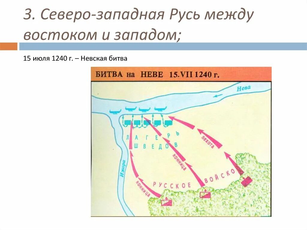 Заполните таблицу невская битва