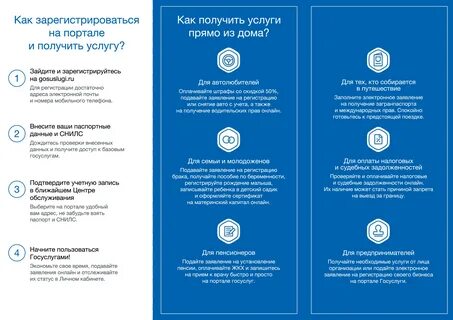 Госуслуги получить профессию