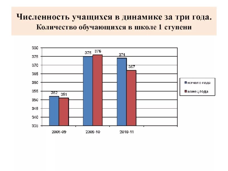 Среднее количество учеников в школе. Среднее число учащихся на кафедре. Среднее количество школьников в школе в 21. Динамика числа обучающихся в ИУБП СФУ В 2022.