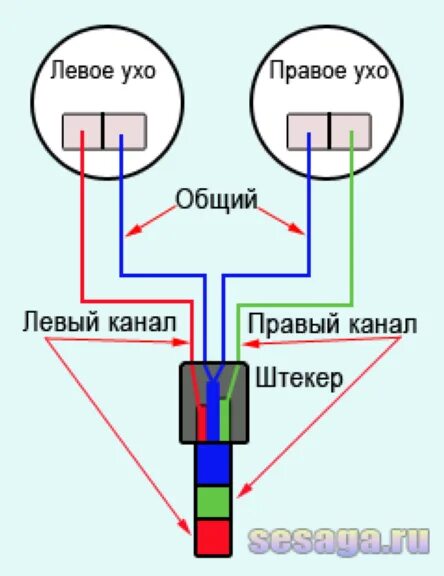Как подключить две пары аирподсов