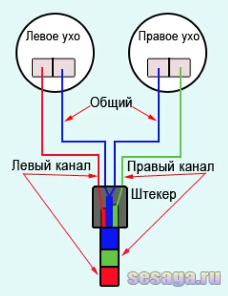 Левый канал звук. Схема распайки проводов наушников. Распиновка USB наушников с микрофоном. Стерео наушники схема подключения проводов. Схема соединения проводов в наушниках с микрофоном.