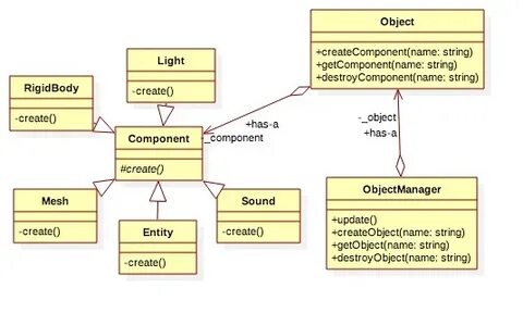 Entity system