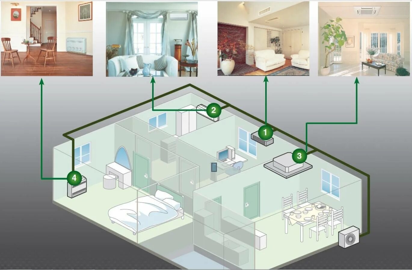 Сплит-система кондиционирования на 4 комнаты. Мультисплит-система энергоэффективная. Мульти сплит система проектирование. Система VRF кондиционирования воздуха. Как можно дома ставить