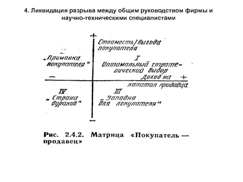 Код разрыва. Ликвидация разрыва. Ликвидация разрыва в отношении.