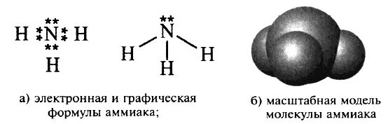 Аммиак формула схема. Электронная формула молекулы аммиака. Электронная и структурная формула молекулы аммиака. Молекулярная структура и электронная формула аммиака.