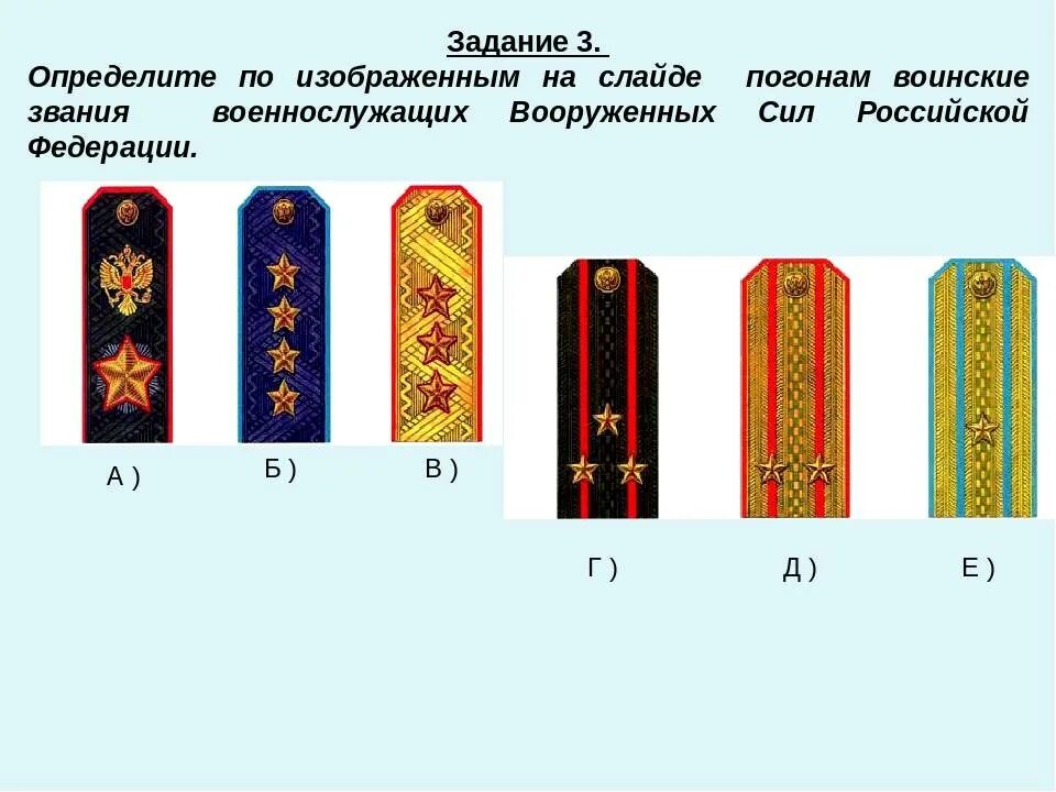 Воинские звания Российской Федерации. Звания военнослужащих вс РФ по погонам. Воинские звания и погоны Российской армии. Воинские звания вс РФ погоны. Назовите погон