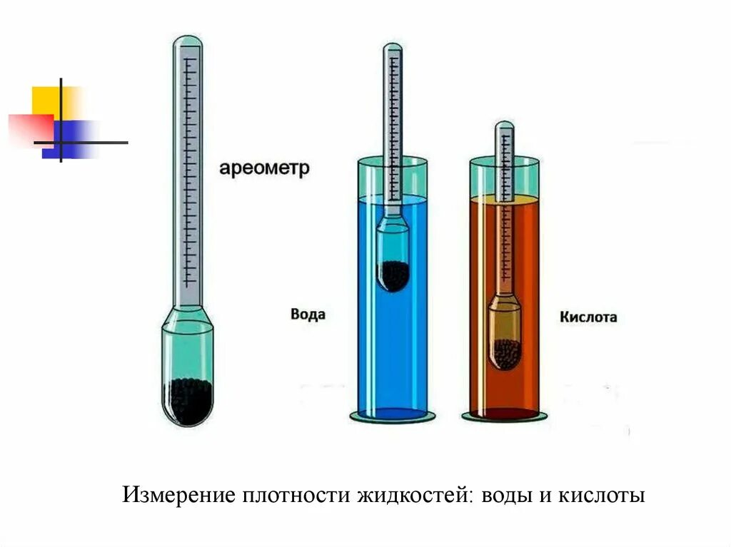 Измерение плотности ареометром метод. Измерение плотности нефти ареометром. Определение плотности молока ареометром. Ареометр для измерения плотности электролита.