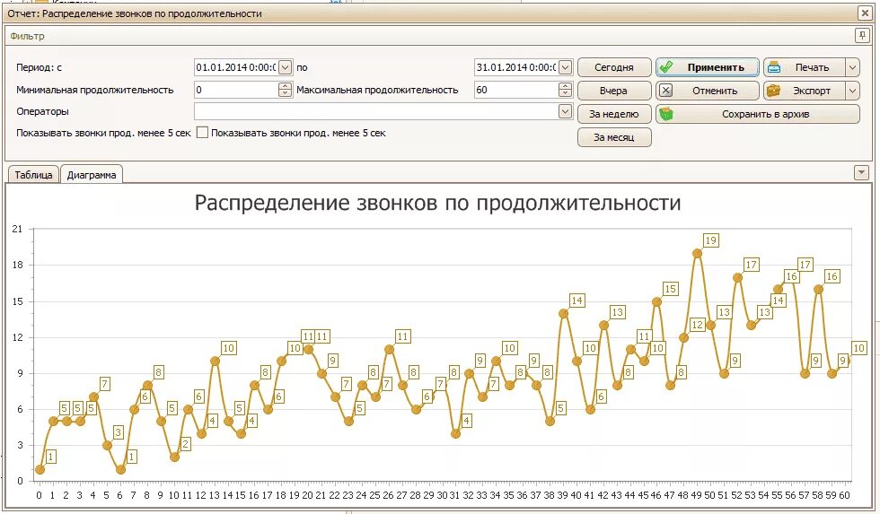 Вызов срок