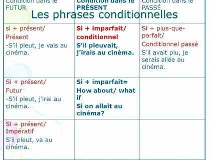 Si les