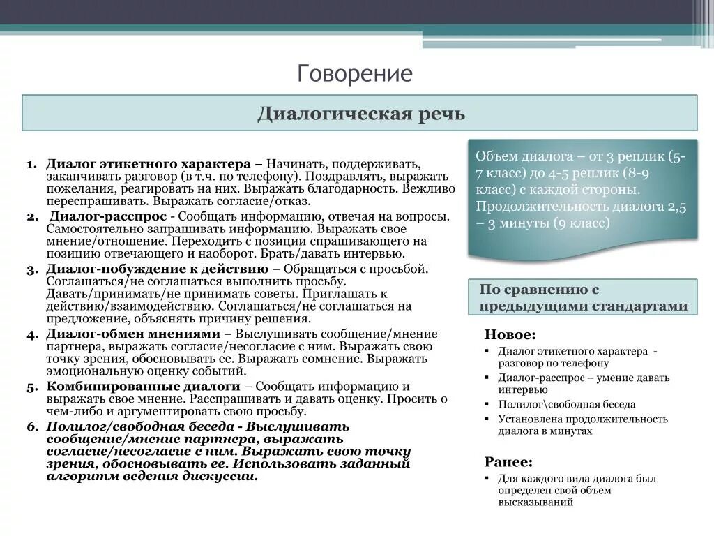 Примеры видов диалогов. Задачи говорения. Примеры говорения. Вид речи говорение. Диалог обмен мнениями примеры.