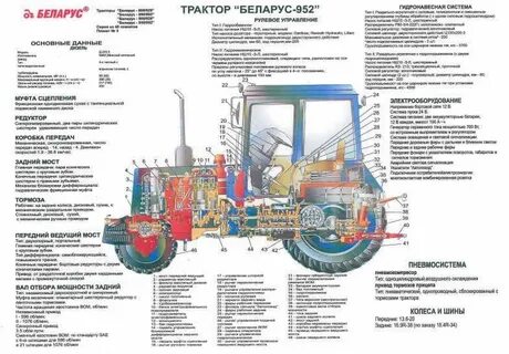 Трактор 1221 устройство