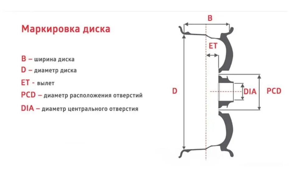 Ет 50 колесный диск вылет. Вылет диска маркировка на диске. Автомобильные диски маркировка и расшифровка. Golf 2 диски параметры. Расшифровка маркировки дисков легковых автомобилей