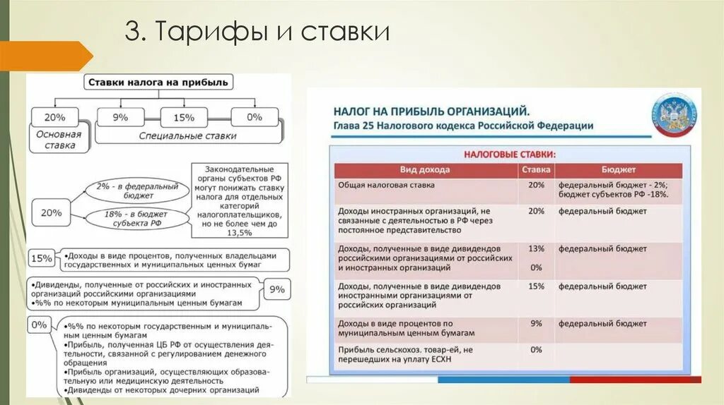 Тест налоговый учет. Налог на прибыль организации презентация. Основные элементы налога на прибыль организаций. Налог на прибыль организаций в Германии. Налог на прибыль компании Турция.