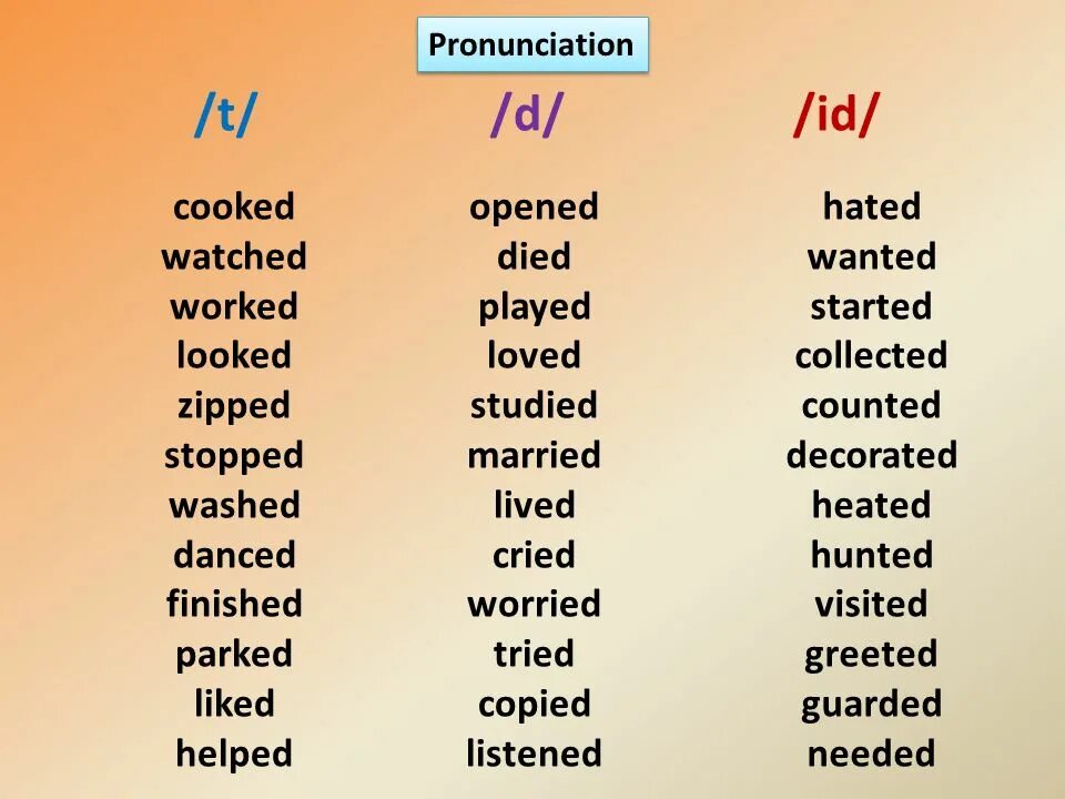 Правильные глаголы примеры. Произношение окончания ed в past. Чтение окончаний ed в past simple. Past simple произношение окончания ed. Окончание ed в past simple.