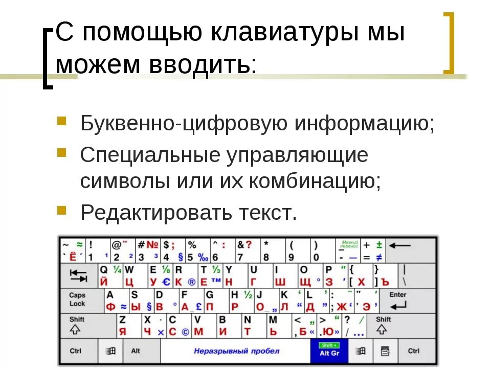 Символ информация как ввести. Символы на клавиатуре. Буквенно-цифровые символы. Только буквенно-цифровые символы. С помощью клавиатуры.