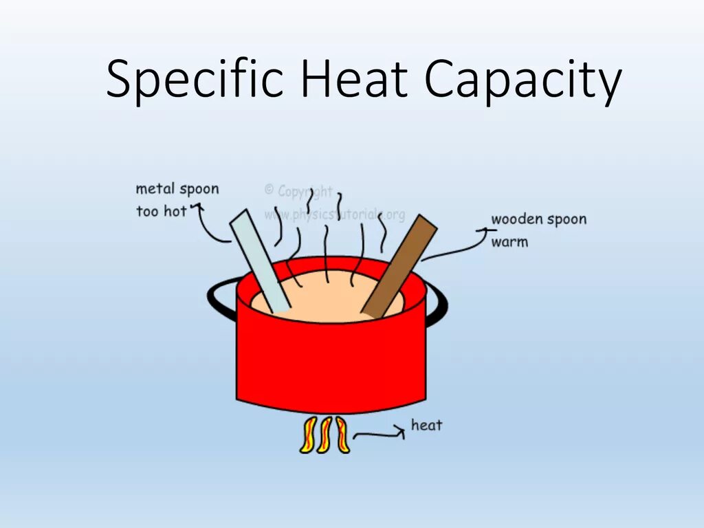 Specific Heat. Heat capacity. Heat capacities of Liquids. Specific Heat capacity of Water.