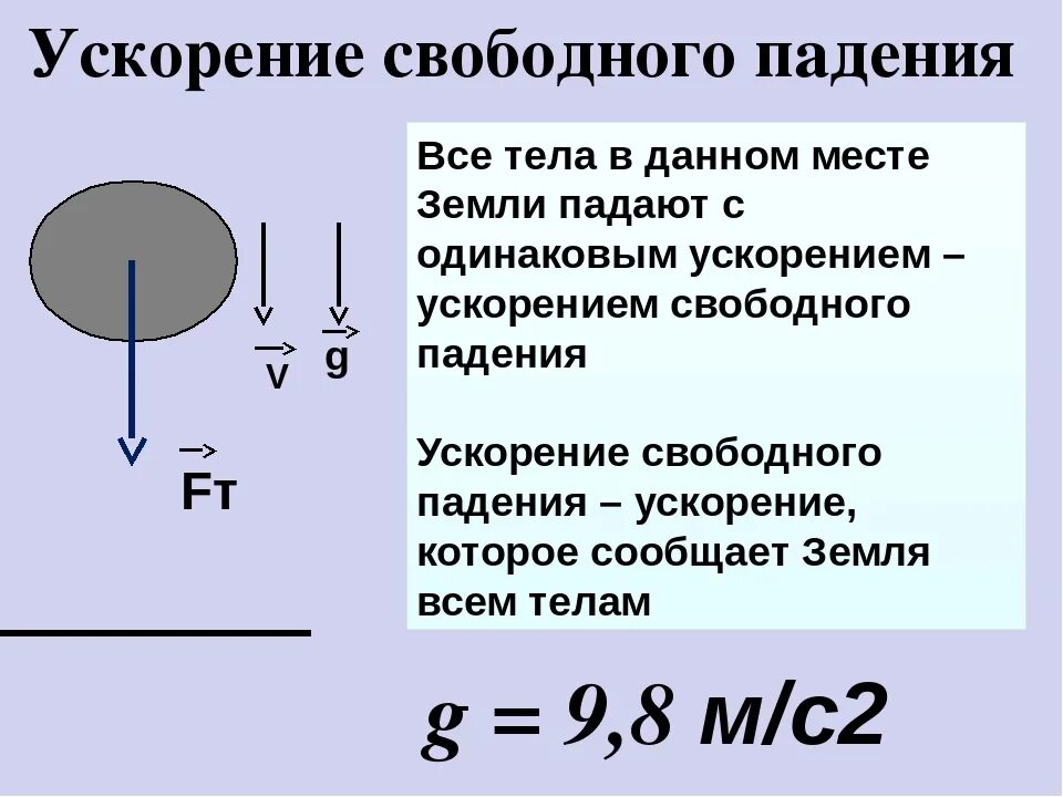 9.8 ускорение свободного. Вывод формулы для расчета ускорения свободного падения. Ускорение свободного падения формула физика 9 класс. G ускорение свободного падения м/с2. Формула ускорения свободного падение 8 класс.