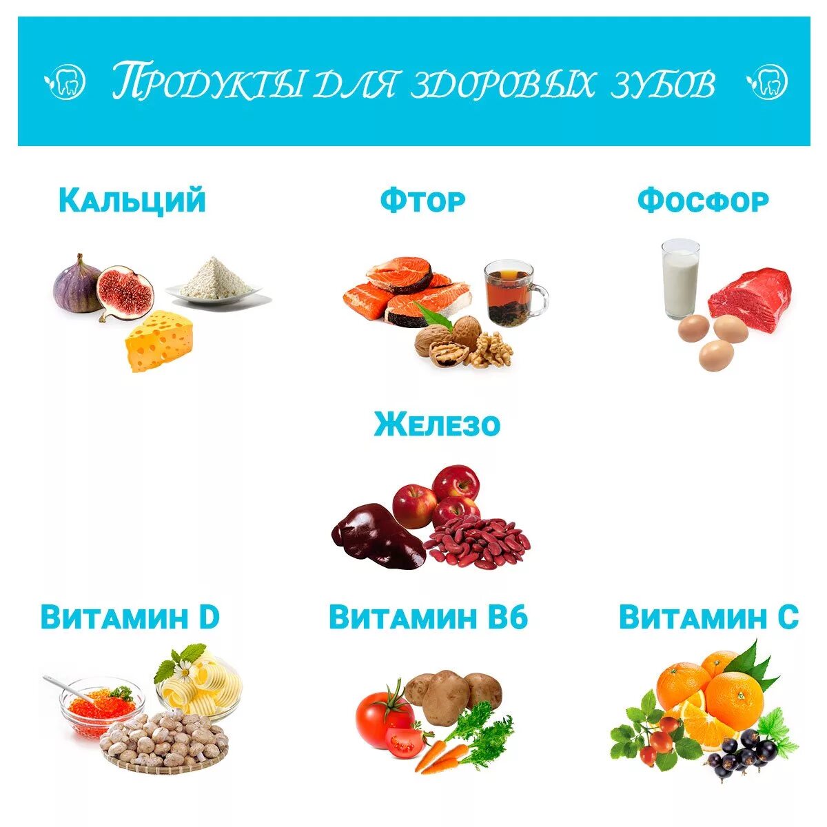 Какие витамины укрепляют зубы