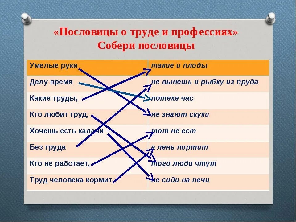 Пословицы о умелых руках. Поговорки про руки. В умелых руках поговорка. Пословицы и поговорки про руки. Рука пословицы и поговорки