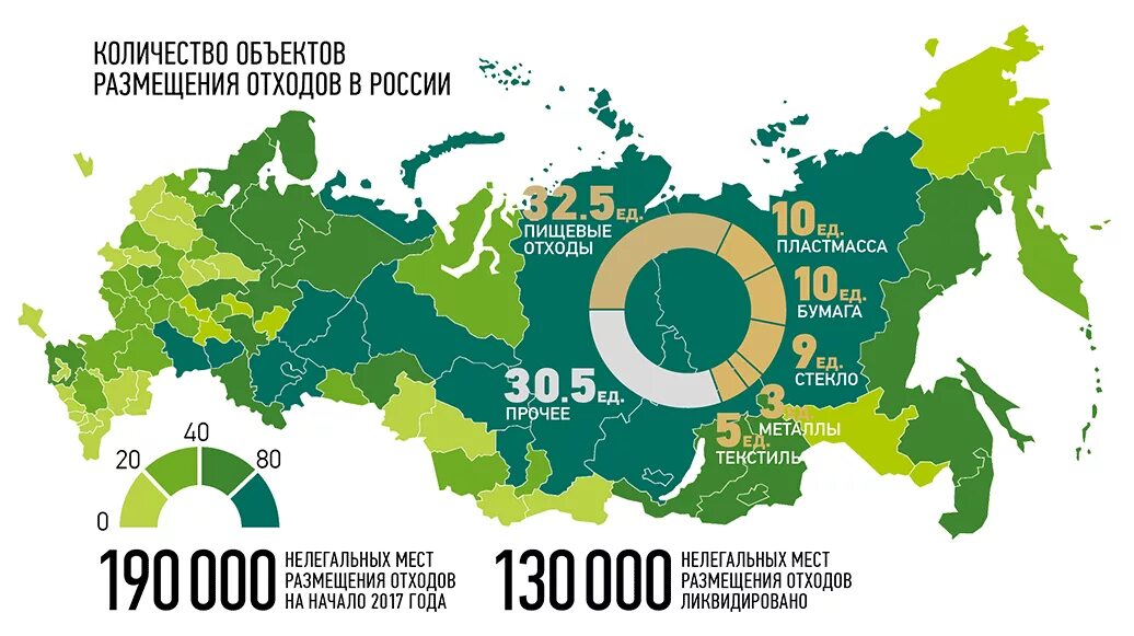 С 10 лет в россии можно. Переработка отходов в России статистика.