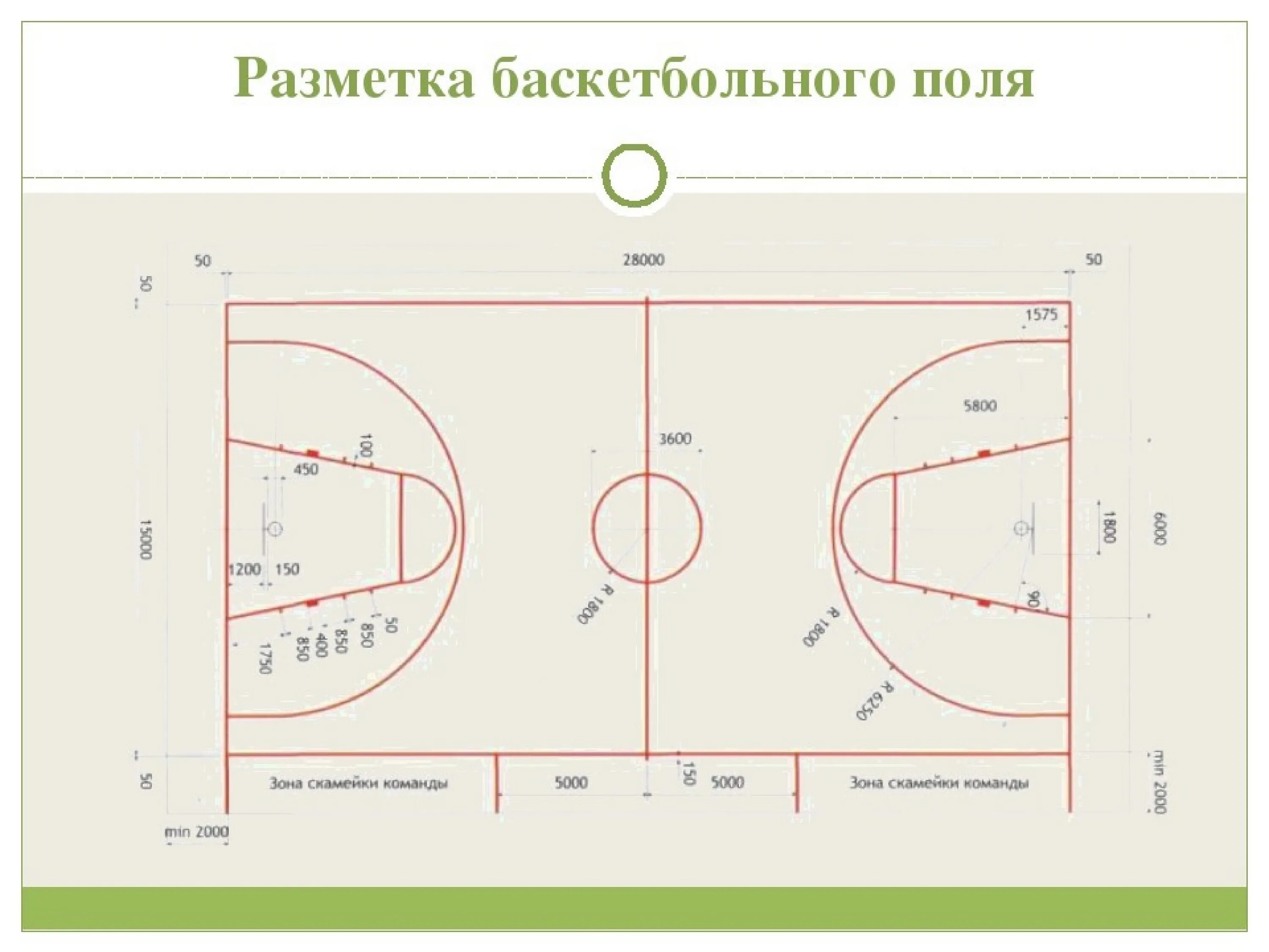 Разметка баскетбольного поля схема. Размер баскетбольная площадка размер. Схема разметки баскетбольной площадки. Разметка баскетбольной площадки 18х9. На каком расстоянии штрафная линия