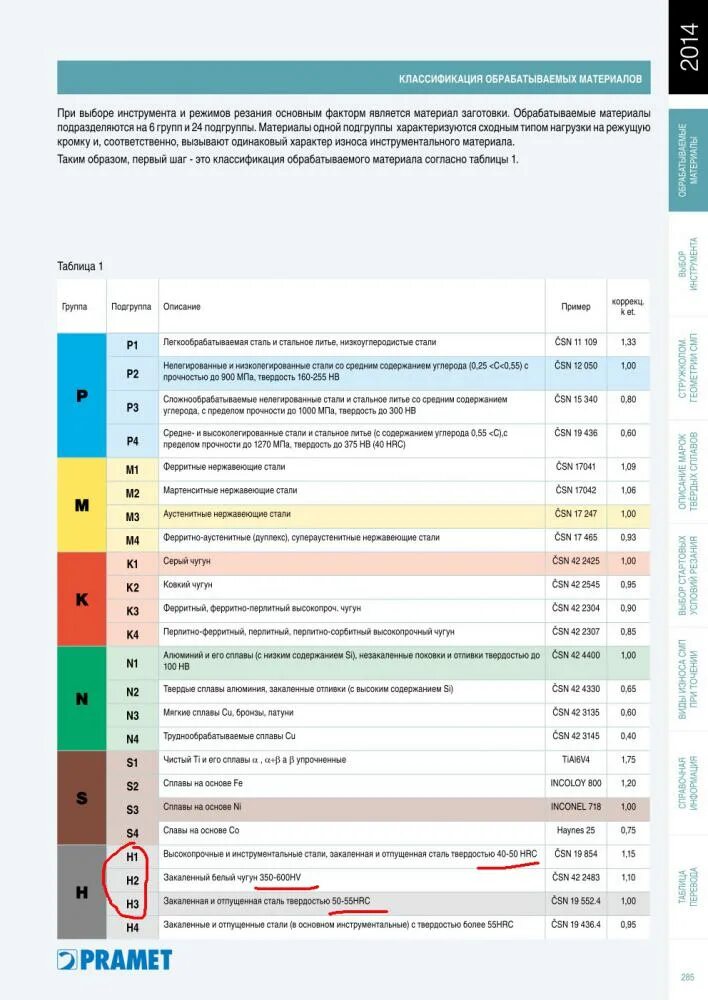 Механические способы обработки. Технологии механической обработки материалов 5 класс. Вид обрабатываемого материала. Основные способы резания металла. Вид обрабатываемого материала.