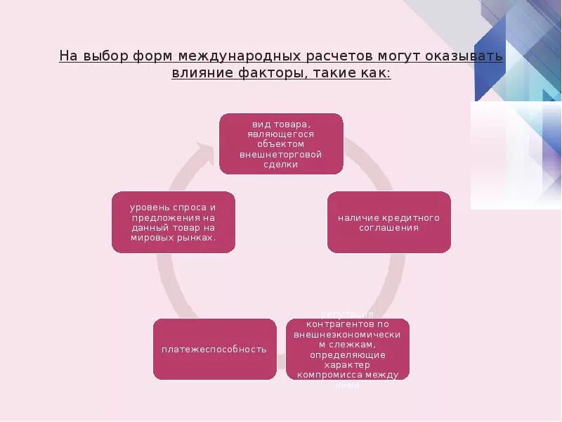 Выбор формы проекта. Формы международных расчетов. основные формы международных расчетов. перечислите формы международных расчетов.. формы и особенности международного расчета.