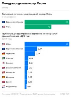 Страны спонсоры терроризма