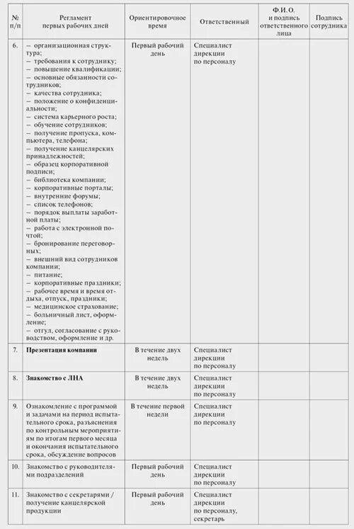 План работы на испытательный срок. План задач на испытательный срок. План работы на срок испытания. Задачи на испытательный срок руководителю отдела.