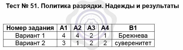 Тест ссср в 30 годы 10 класс. Политика разрядки надежды и Результаты тест. Политика разрядки надежды и Результаты задания. Политика разрядки надежды и Результаты СССР. Политика разрядки надежды и Результаты тест с ответами.