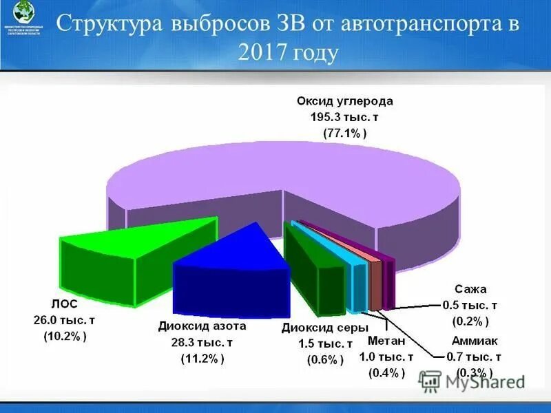 Выбросы теплоэлектростанций. Влияние цветной металлургии на окружающую среду. Классификация промышленных выбросов. Классификация выбросов. Промышленность выбросы.