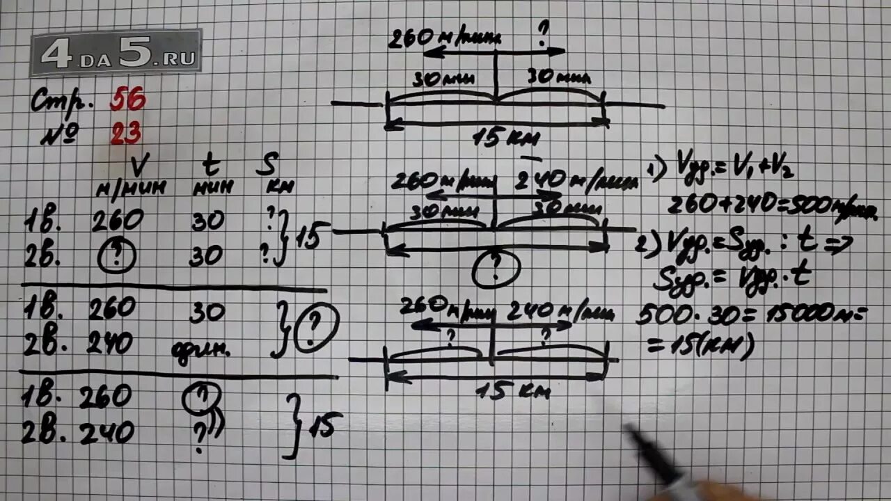 Математика четвертый класс вторая часть номер 223. Математика 4 класс 2 часть страница 56 задание 23. Математика 4 класс 2 часть стр 56 задача 23. Задача 23 математика 4 класс 2 часть. Математика 4 класс 2 часть стр 56 задача 22.